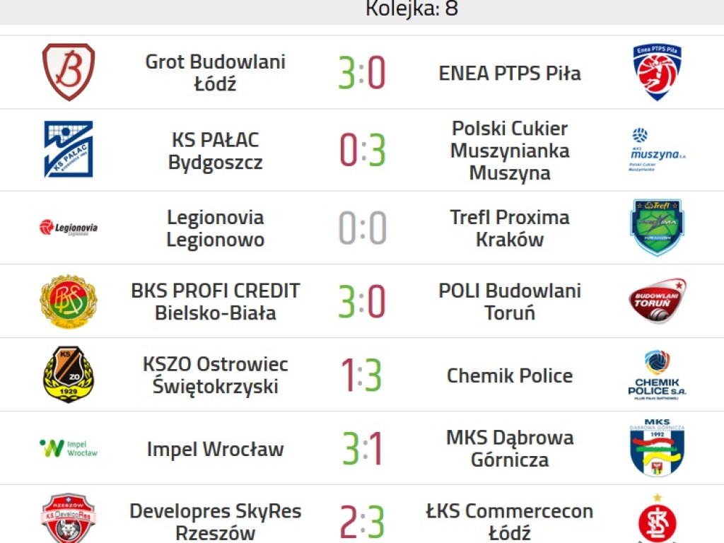 Blisko zdobyczy punktowej w meczu z mistrzyniami Polski! Siatkarki rozkochały w sobie Ostrowiec!