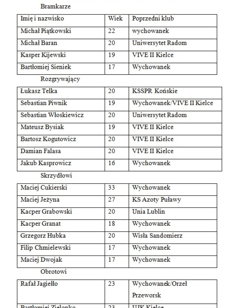 Piłkarze ręczni KSZO w sobotę meczem z KSSPR Końskie inaugurują sezon. Prezentujemy kadrę!