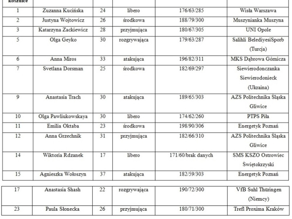 Siatkarki KSZO zapraszają na mecz z Radomką. Prezentujemy kadrę zespołu