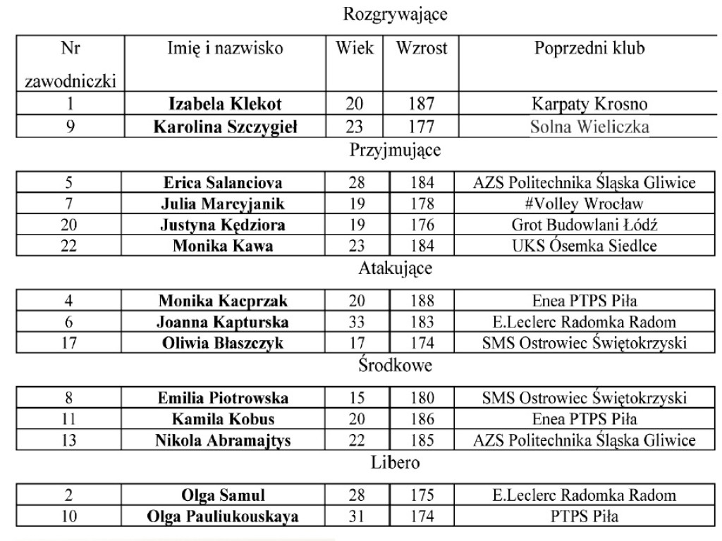 Poznaj kadrę pierwszoligowych siatkarek KSZO na sezon 2019/2020