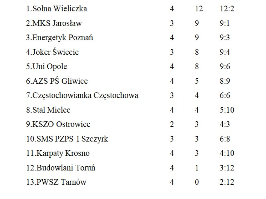 Zwycięskie siatkarki KSZO