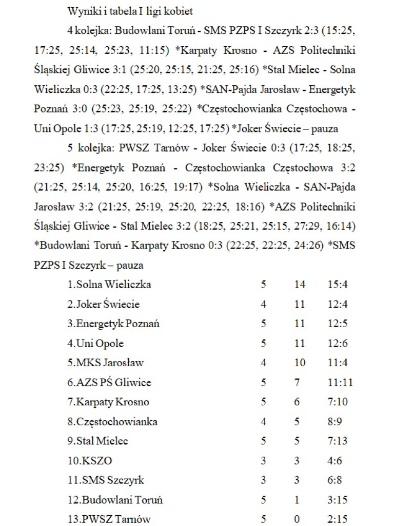 Przegrana siatkarek KSZO w Opolu. Komentarze trenerów i opinie zawodniczek