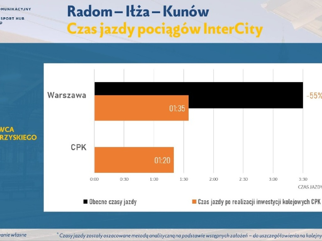 Centralny Port Komunikacyjny, a Ostrowiec Świętokrzyski. Nasze miasto na przebiegu ?szóstej szprychy?