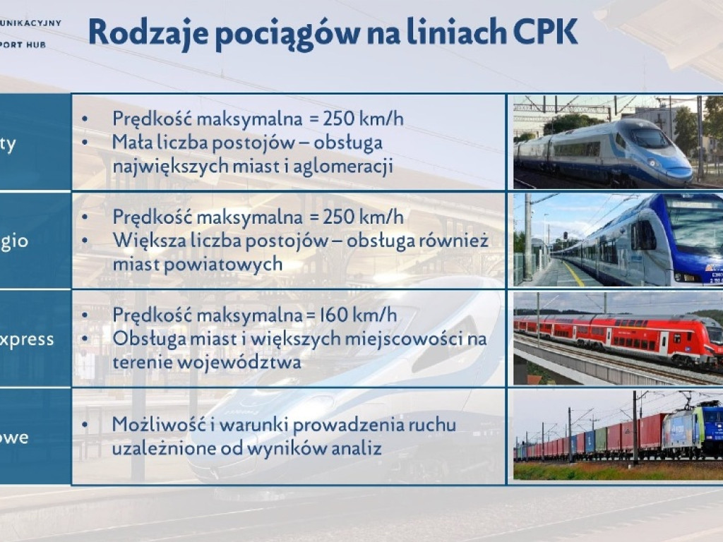 Centralny Port Komunikacyjny, a Ostrowiec Świętokrzyski. Nasze miasto na przebiegu ?szóstej szprychy?