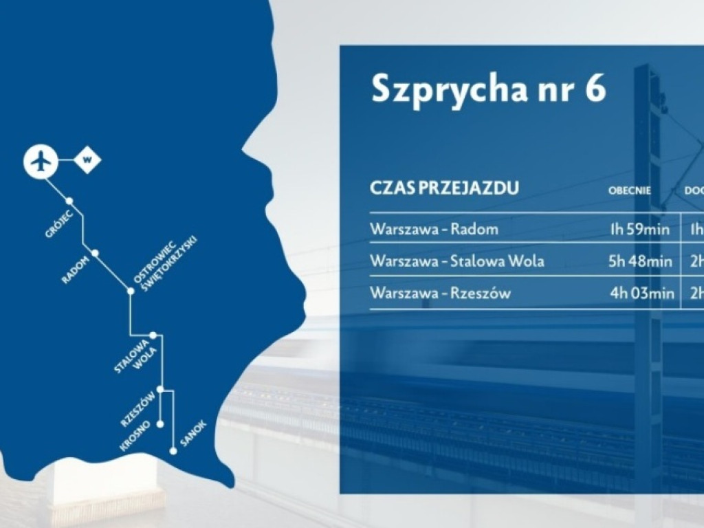 Centralny Port Komunikacyjny, a Ostrowiec Świętokrzyski. Nasze miasto na przebiegu ?szóstej szprychy?