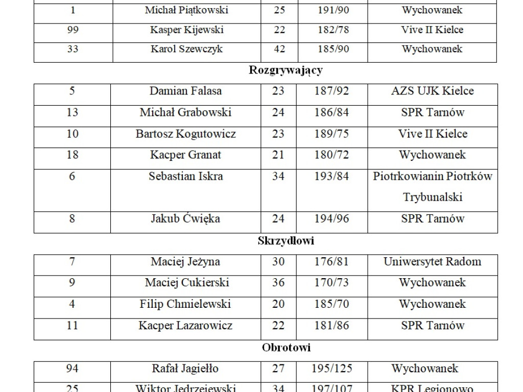 Tylko u nas! Kadra I-ligowych piłkarzy ręcznych KSZO Ostrowiec Świętokrzyski ? sezon 2021/22