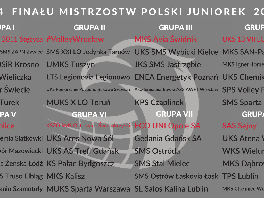 Juniorskie zespoły KSZO SMS i GUMP SMS zagrają w ćwierćfinale mistrzostw Polski