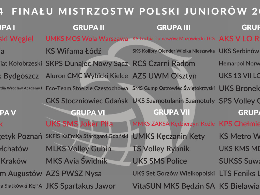 Juniorskie zespoły KSZO SMS i GUMP SMS zagrają w ćwierćfinale mistrzostw Polski