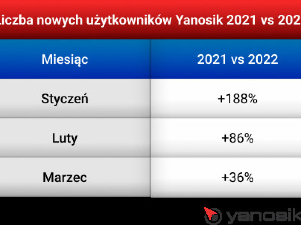 Czy kierowcy jeżdżą poprawniej po wprowadzeniu nowego taryfikatora?