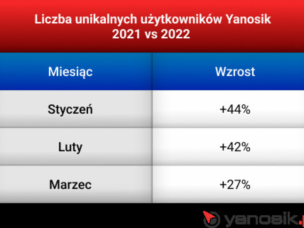 Czy kierowcy jeżdżą poprawniej po wprowadzeniu nowego taryfikatora?