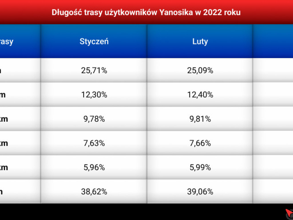 Czy kierowcy jeżdżą poprawniej po wprowadzeniu nowego taryfikatora?