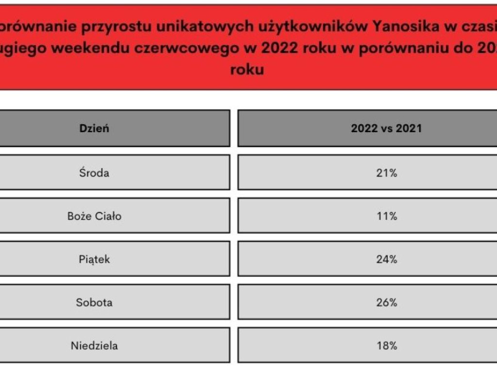 Na drogach mniej wypadków, ale więcej nietrzeźwych kierowców