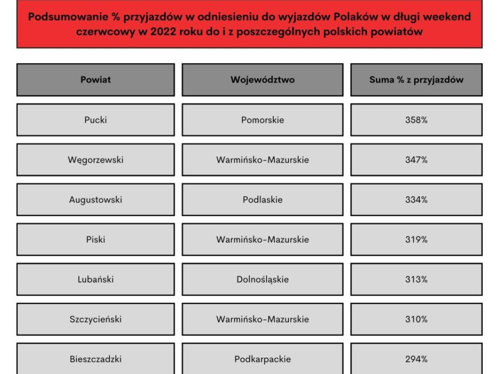 Na drogach mniej wypadków, ale więcej nietrzeźwych kierowców